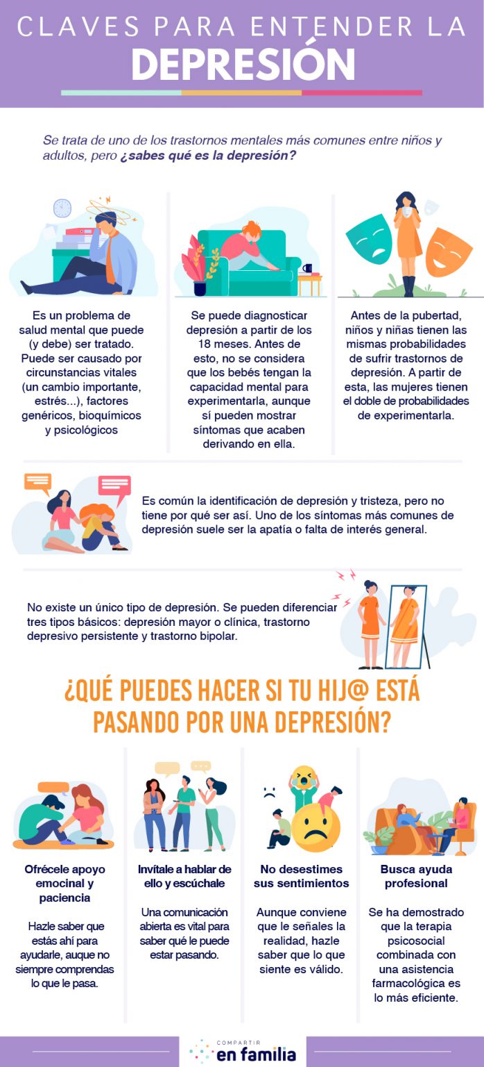 Claves Para Entender La Depresión Adolescente Compartir En Familia 8696